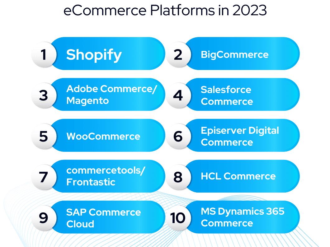 DotSmart Technologies - eCommerce website designing and development Services in Chennai